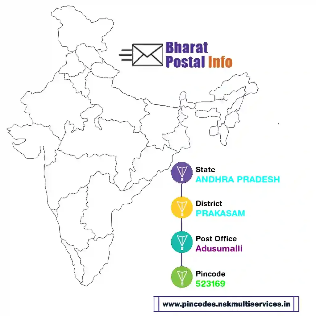 andhra pradesh-prakasam-adusumalli-523169